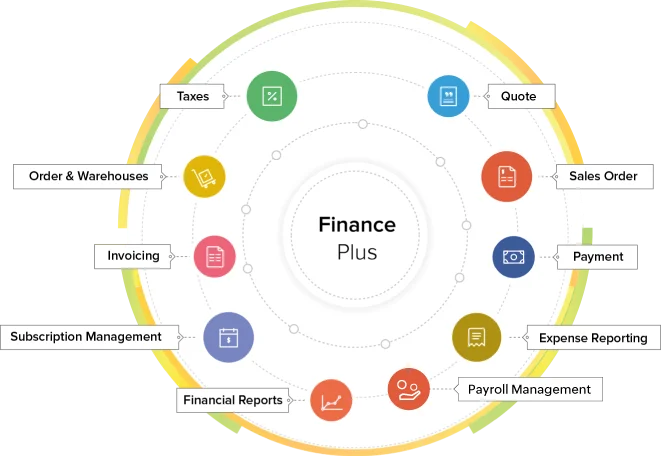 Zoho Finance Plus